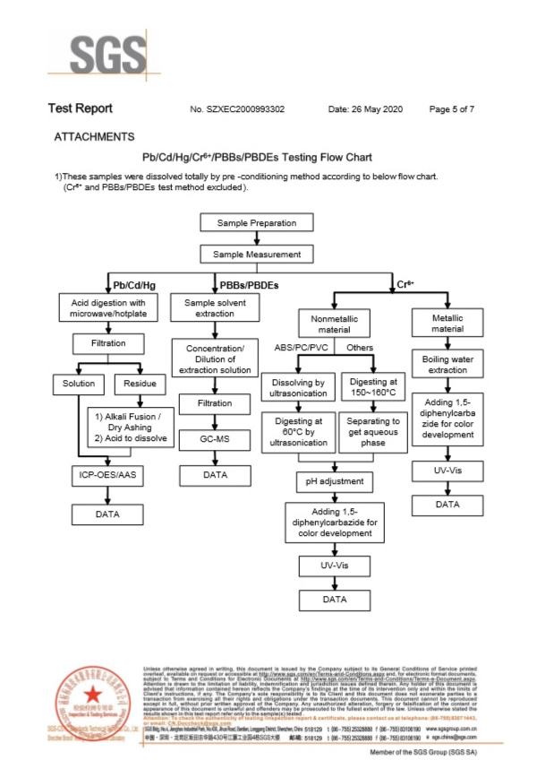 一次性保險(xiǎn)絲sgs