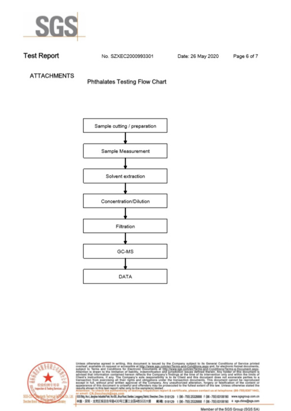 自恢復(fù)保險(xiǎn)絲SGS