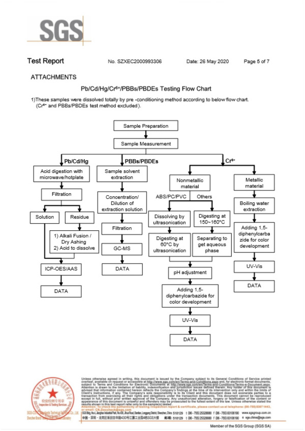 方形保險(xiǎn)絲SGS