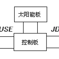 集電通自恢復(fù)保險絲在太陽能殺蟲燈中的應(yīng)用